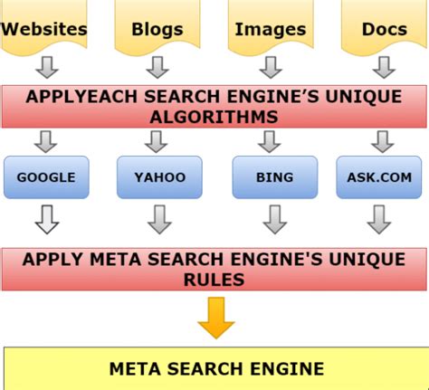 2023 What is a metasearch engine SISTRIX engines Includes they